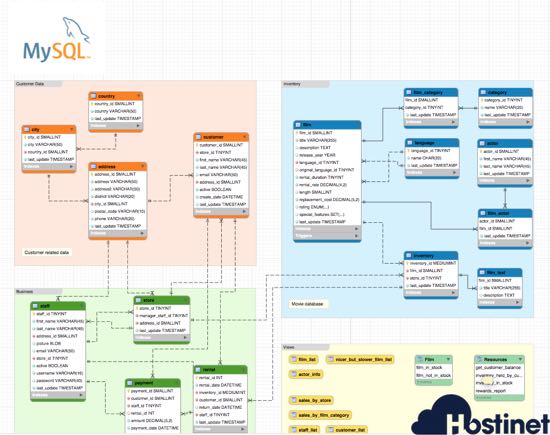 base de datos mysql