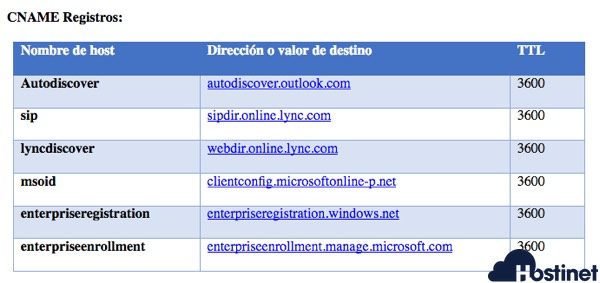 Cómo Añadir los Registros DNS de Office 365 en cPanel - Hostinet